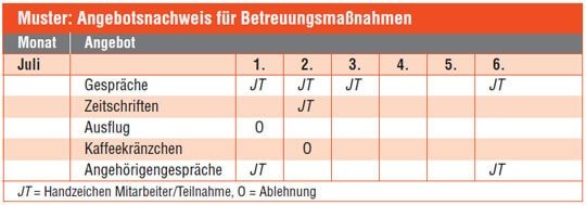 Angebotsnachweis